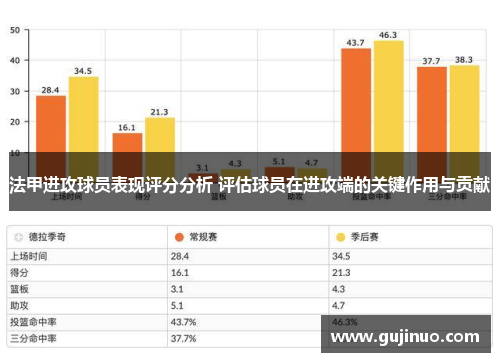 法甲进攻球员表现评分分析 评估球员在进攻端的关键作用与贡献
