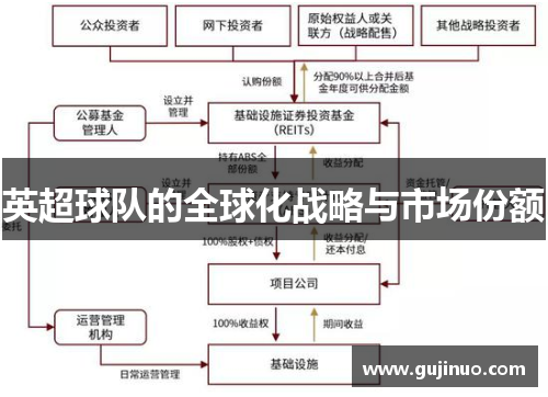 英超球队的全球化战略与市场份额